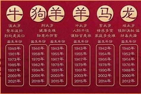 1965属相|1965年是属什么生肖 1965年是什么生肖属相